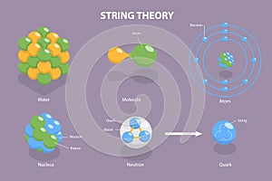 3D Isometric Flat Vector Conceptual Illustration of String Theory