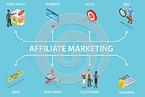 3D Isometric Flat Vector Illustration of Affiliate Marketing