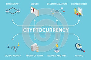 3D Isometric Flat Vector Illustration of Cryptocurrency