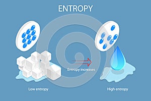 3D Isometric Flat Vector Illustration of Entropy