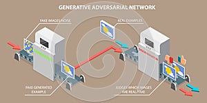 3D Isometric Flat Vector Illustration of Generative Adversarial Network