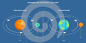 3D Isometric Flat Vector Illustration of Geocentric And Heliocentric Earth Orbit photo