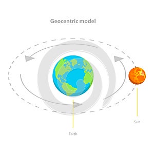 3D Isometric Flat Vector Illustration of Geocentric And Heliocentric Earth Orbit. Item 1 photo