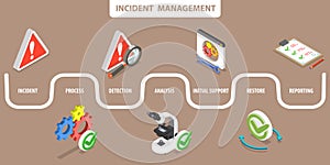 3D Isometric Flat Vector Illustration of Incident Management