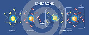 3D Isometric Flat Vector Illustration of Ionic Bond