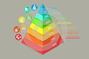 3D Isometric Flat Vector Illustration of Learning Pyramid