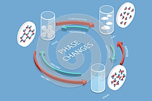 3D Isometric Flat Vector Illustration of Matter States