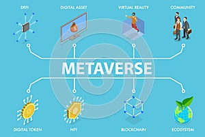 3D Isometric Flat Vector Illustration of Metaverse