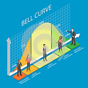3D Isometric Flat Vector Illustration of Standard Deviation