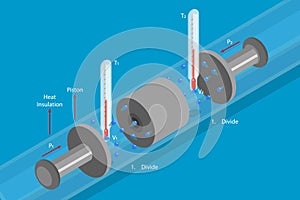 3D Isometric Flat Vector Illustration of Thermodynamics