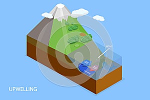 3D Isometric Flat Vector Illustration of Upwelling photo