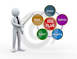 3d man seo plan presentation