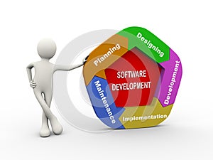 3d man standing with software development chart
