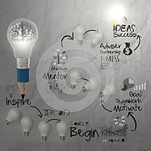 3d metal human brain inside pencil light bulb