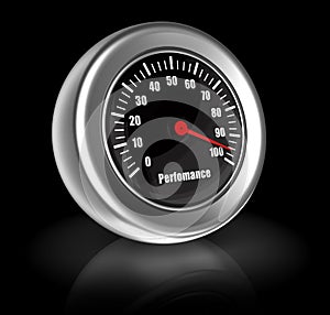 3d performance meter