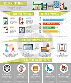 3D Printing Infographics Flat Layout