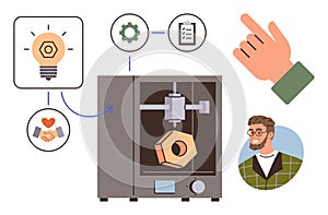 3D Printing Process with Key Elements for Innovation and Collaboration