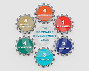 3d render illustration Software development life cycle, 6 process of sdlc.