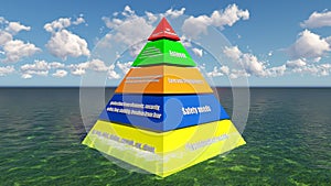 3D render Maslow `s hierarchy of needs