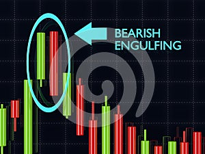 3d rendering of forex candlestick bearish engulfing pattern over photo