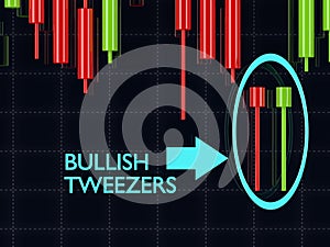 3d rendering of forex candlestick bullish tweezers pattern over photo