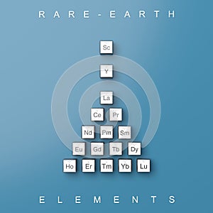 3D rendering rare-earth elements