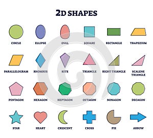 2D shapes for kids education and isolated geometry figures outline collection photo