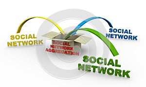 3d social network aggregation photo