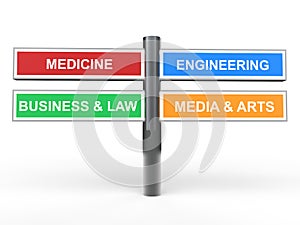 3D study disciplines sign board