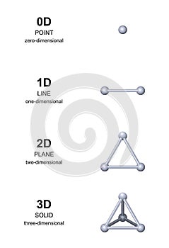 3D three dimensions development with gray spheres photo