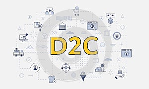 d2c direct to consumer concept with icon set with big word or text on center