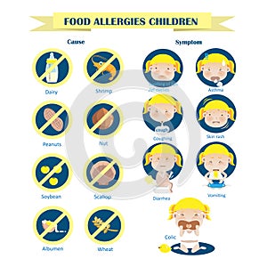 Danger of allergies
