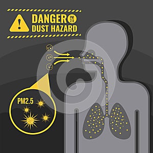 Danger dust hazard concept with human Inhale dust PM 2.5 into the lungs in the bodyvector design