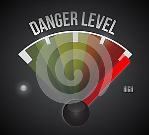 Danger level level measure meter from low to high,