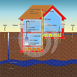 The danger of radon gas in our homes