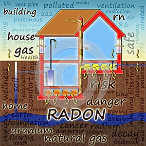 The danger of radon gas in our homes - concept illustration