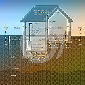 The danger of radon gas in our homes - How to create a crawl space to evacuate the radon gas photo