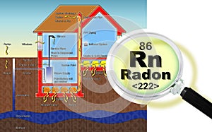 The danger of radon gas in our homes - Radon testing concept with magnifying glass