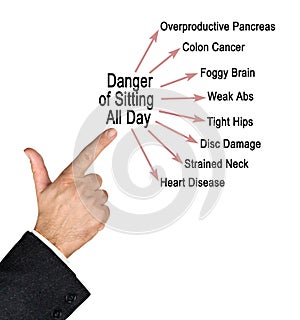 Danger of Sitting All Day