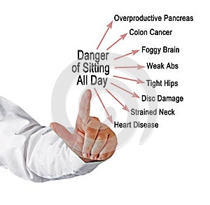 Danger of Sitting All Day