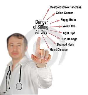 Danger of Sitting All Day