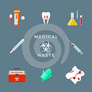Dangerous medical waste management set