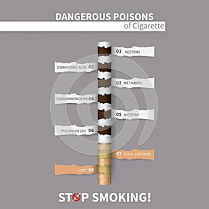 Dangerous poisons of cigarette design