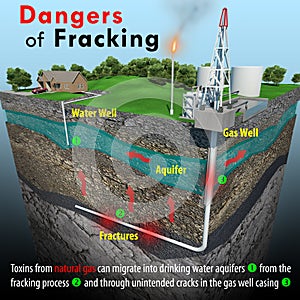 Dangers Of Fracking photo