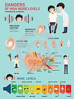 Dangers of high noise levels infographic