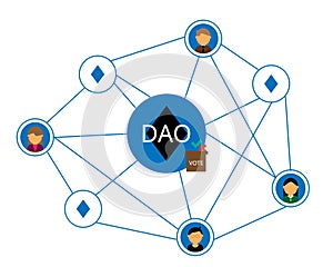 DAO or Decentralized Autonomous Organization with smart contract to control leadership by code and blockchain photo