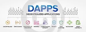 dApps Decentralized Applications Features vector icons set infographics background.