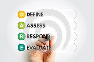 DARE - Define Assess Respond Evaluate acronym, business concept background