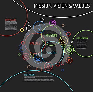 Dark Mission, vision and values statement diagram schema