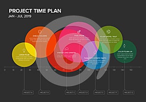 Dark Project timeline gantt graph template with overlay circle blocks